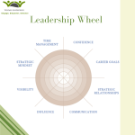 Leadership Wheel